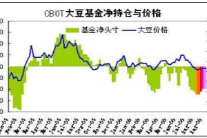 10月15日国际大豆期货价格收盘下跌大豆专网